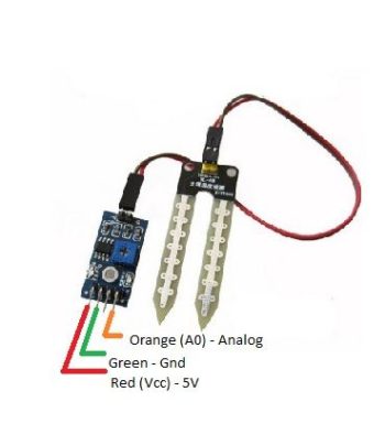 Garden soil moisture sensor